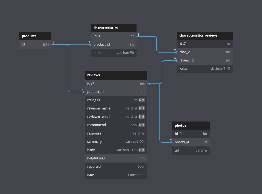 Product Reviews Schema